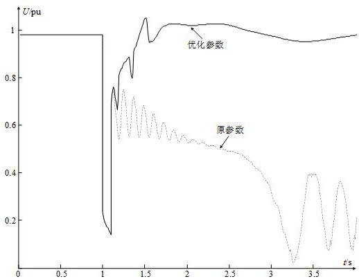 DC control method and device based on additional control strategy of inverter arc extinguishing angle