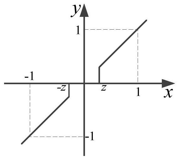 A Non-singular Roll Command Generation Algorithm for BTT Missile