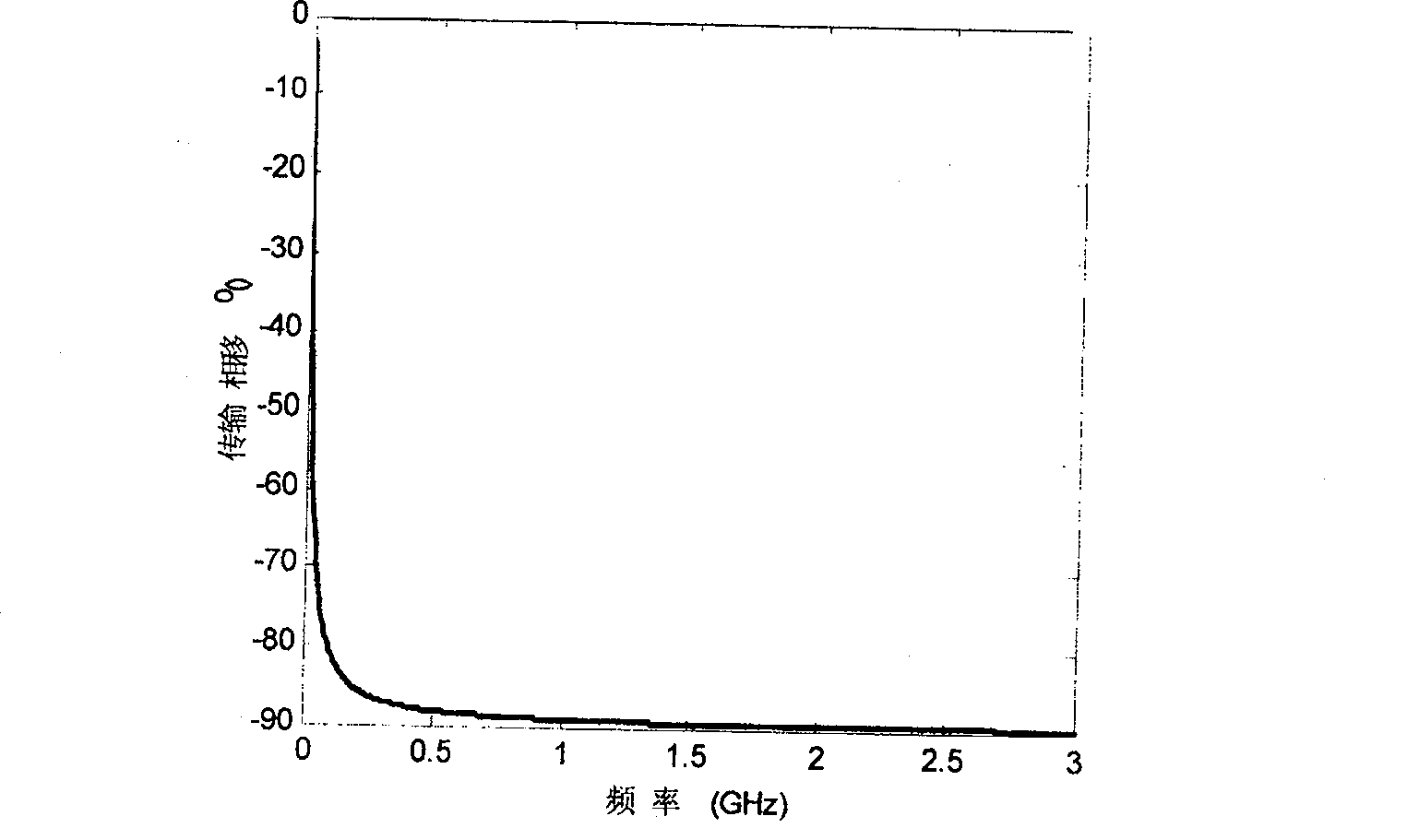 Design of cross coupling in filter and its preparation method