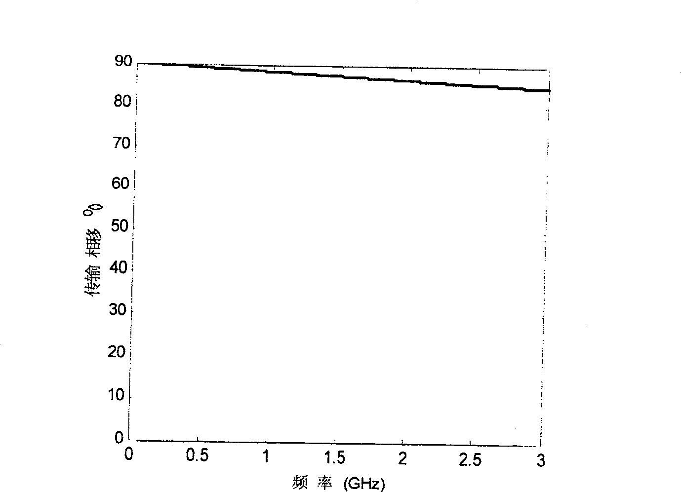 Design of cross coupling in filter and its preparation method