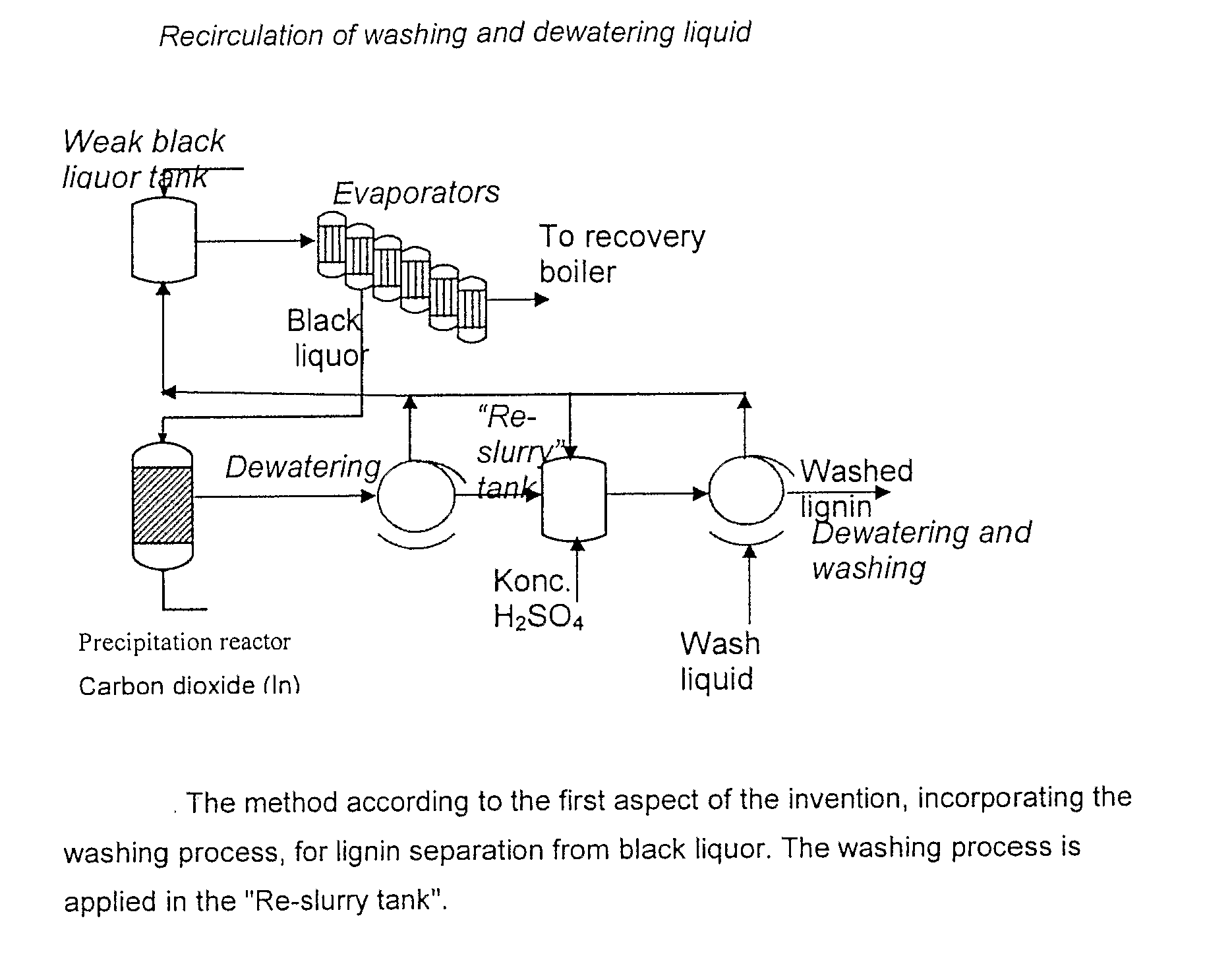 Method for Separating Lignin from Black Liquor