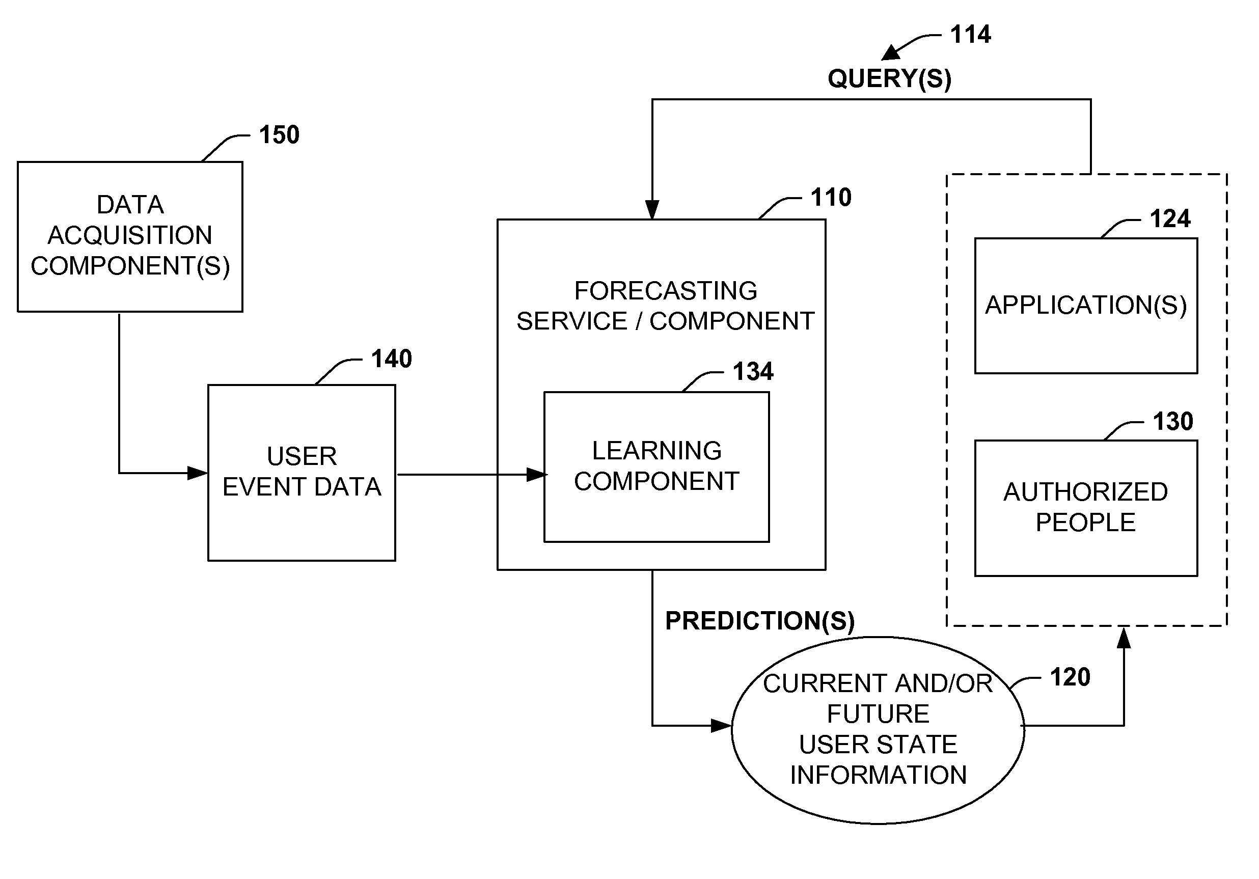 Methods and architecture for cross-device activity monitoring, reasoning, and visualization for providing status and forecasts of a users' presence and availability
