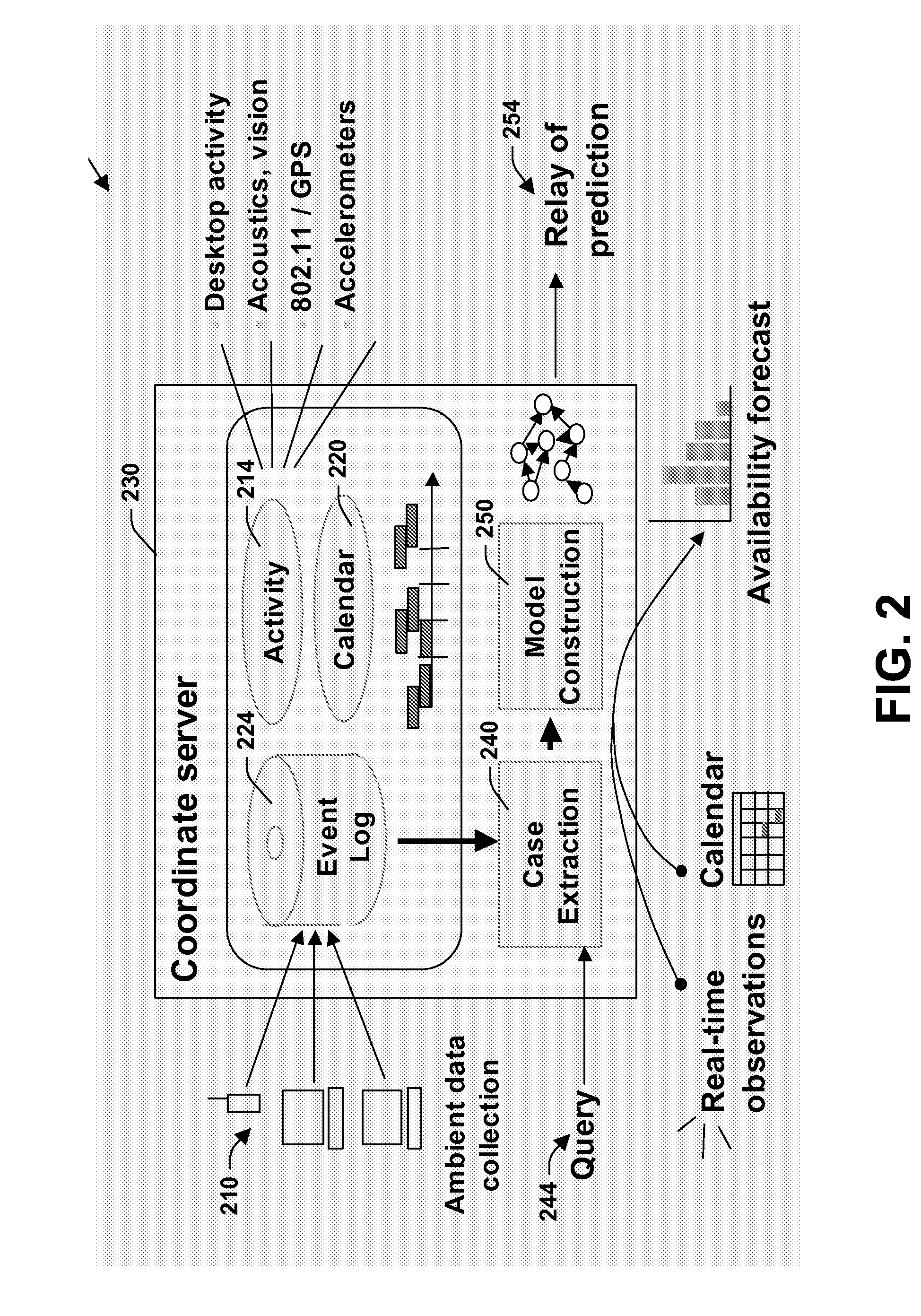 Methods and architecture for cross-device activity monitoring, reasoning, and visualization for providing status and forecasts of a users' presence and availability
