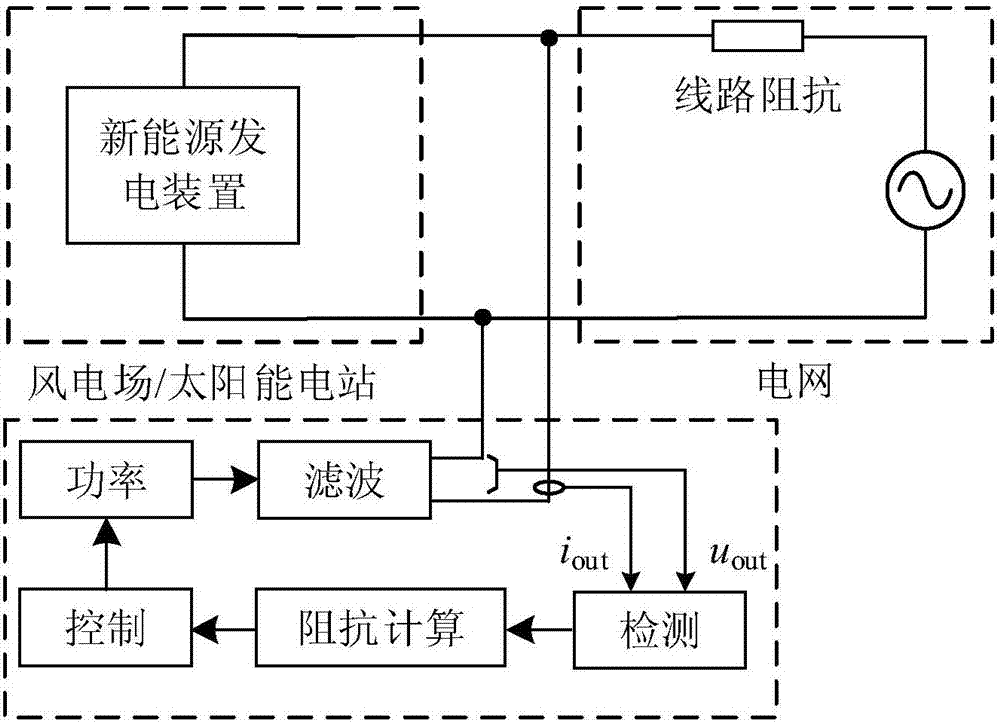 Electromagnetic transient stability device of distributed power generation system and method