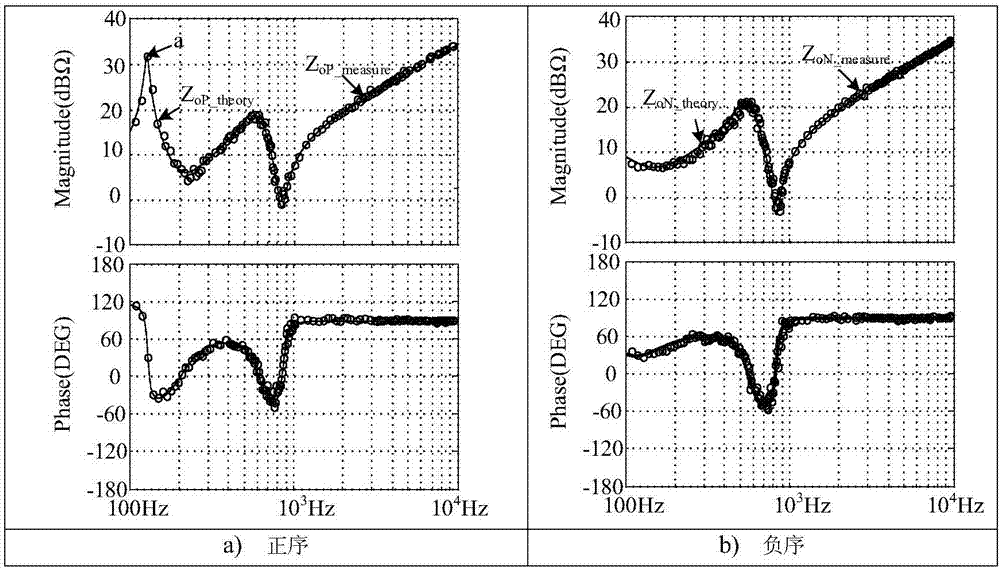 Electromagnetic transient stability device of distributed power generation system and method