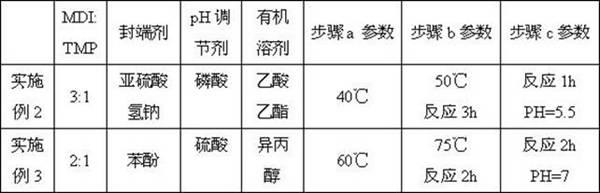 Water-soluble MDI-TMP (Diphenylmethane Diisocyanate-Trimethylolpropane) polyurethane prepolymer