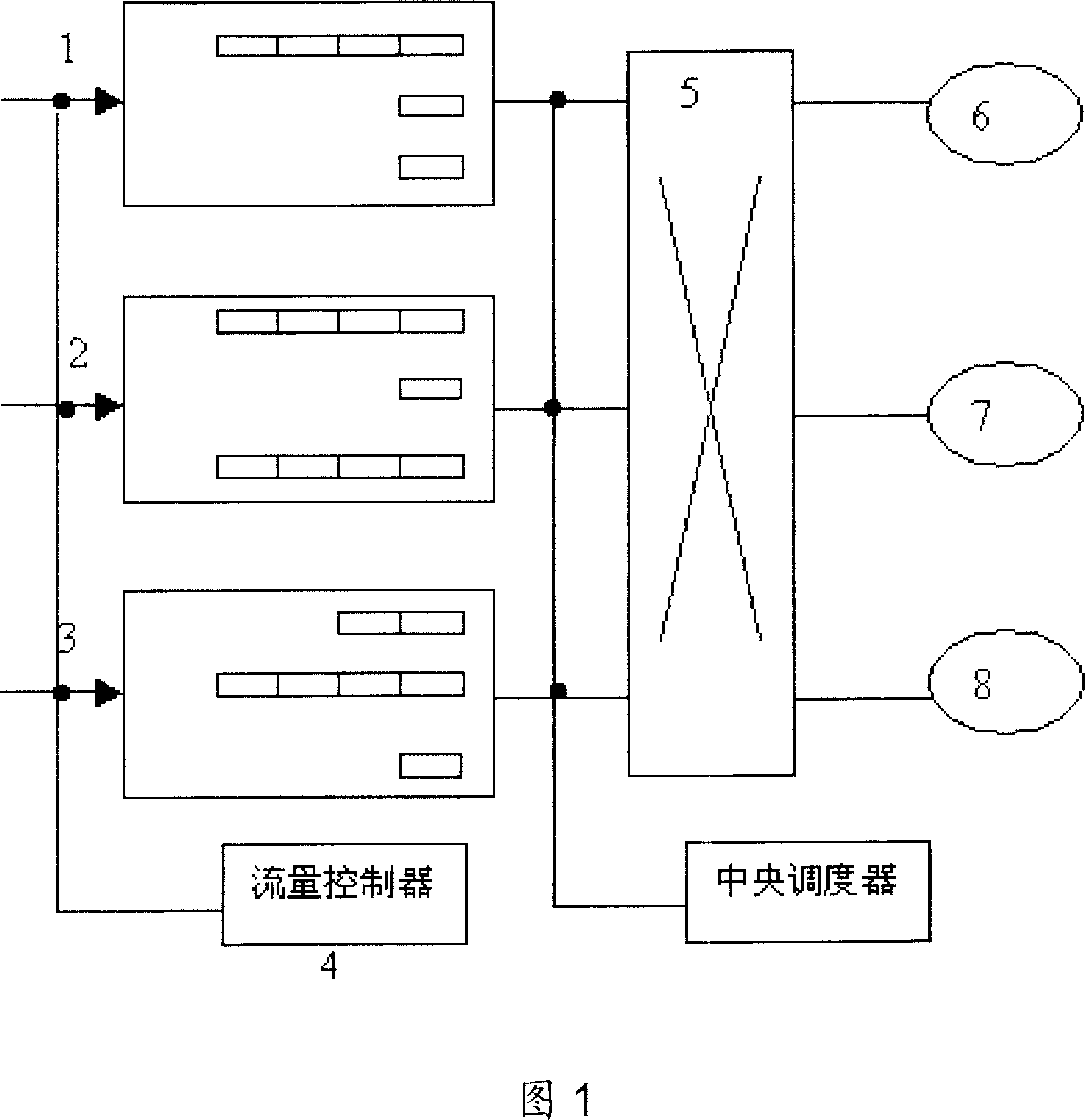 Method for exchange system for inputting end of two-stage queuing structure