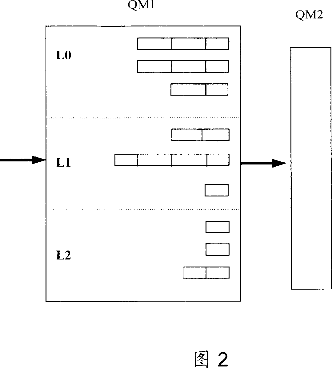 Method for exchange system for inputting end of two-stage queuing structure