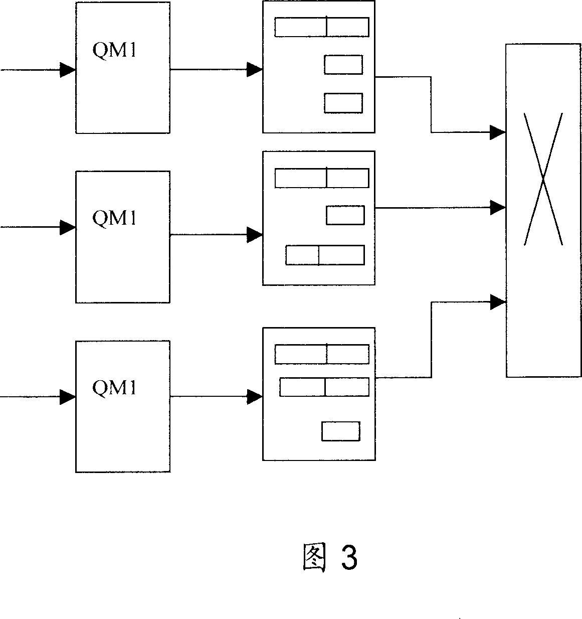 Method for exchange system for inputting end of two-stage queuing structure