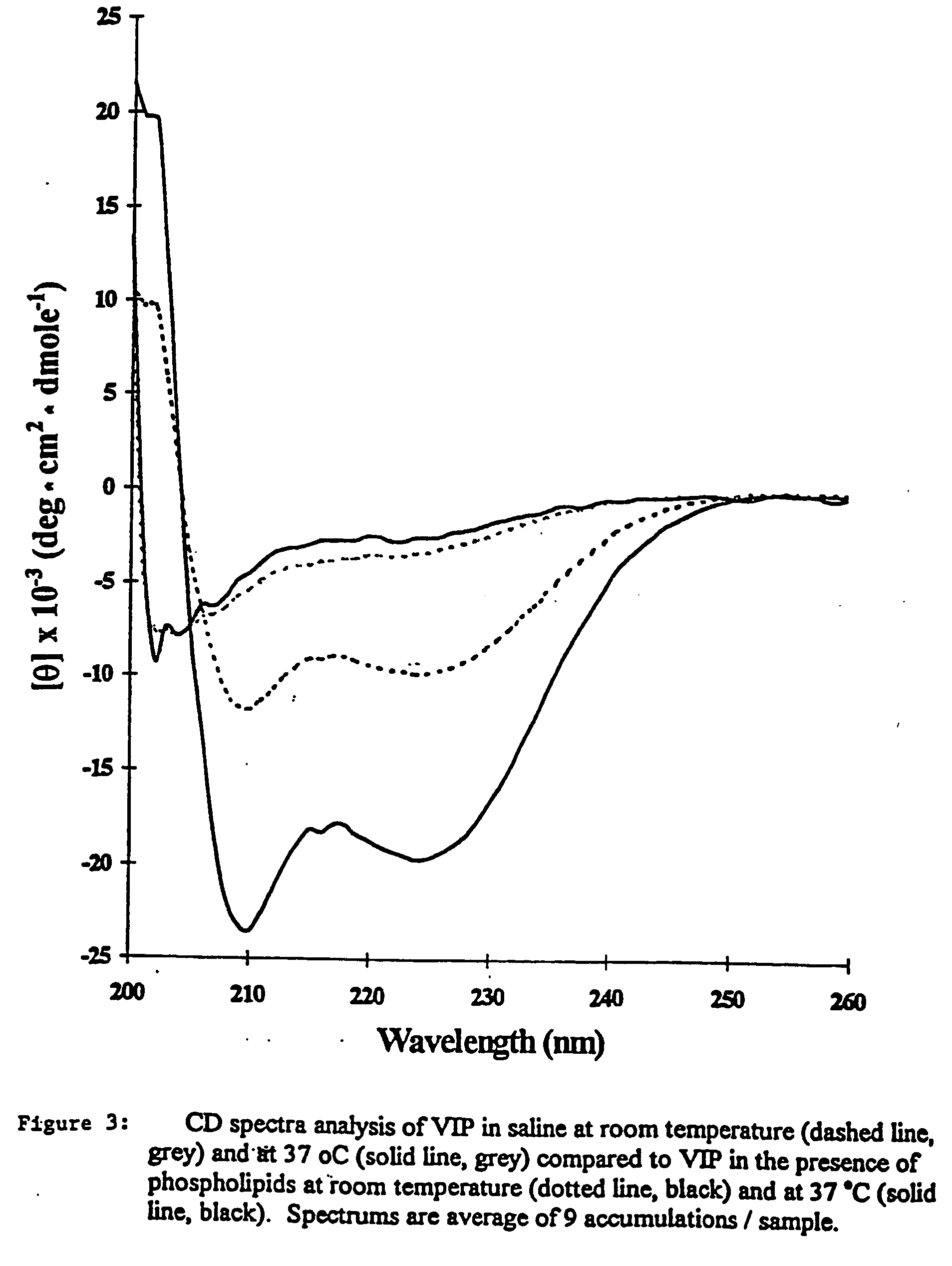 Materials and methods for making improved micelle compositions