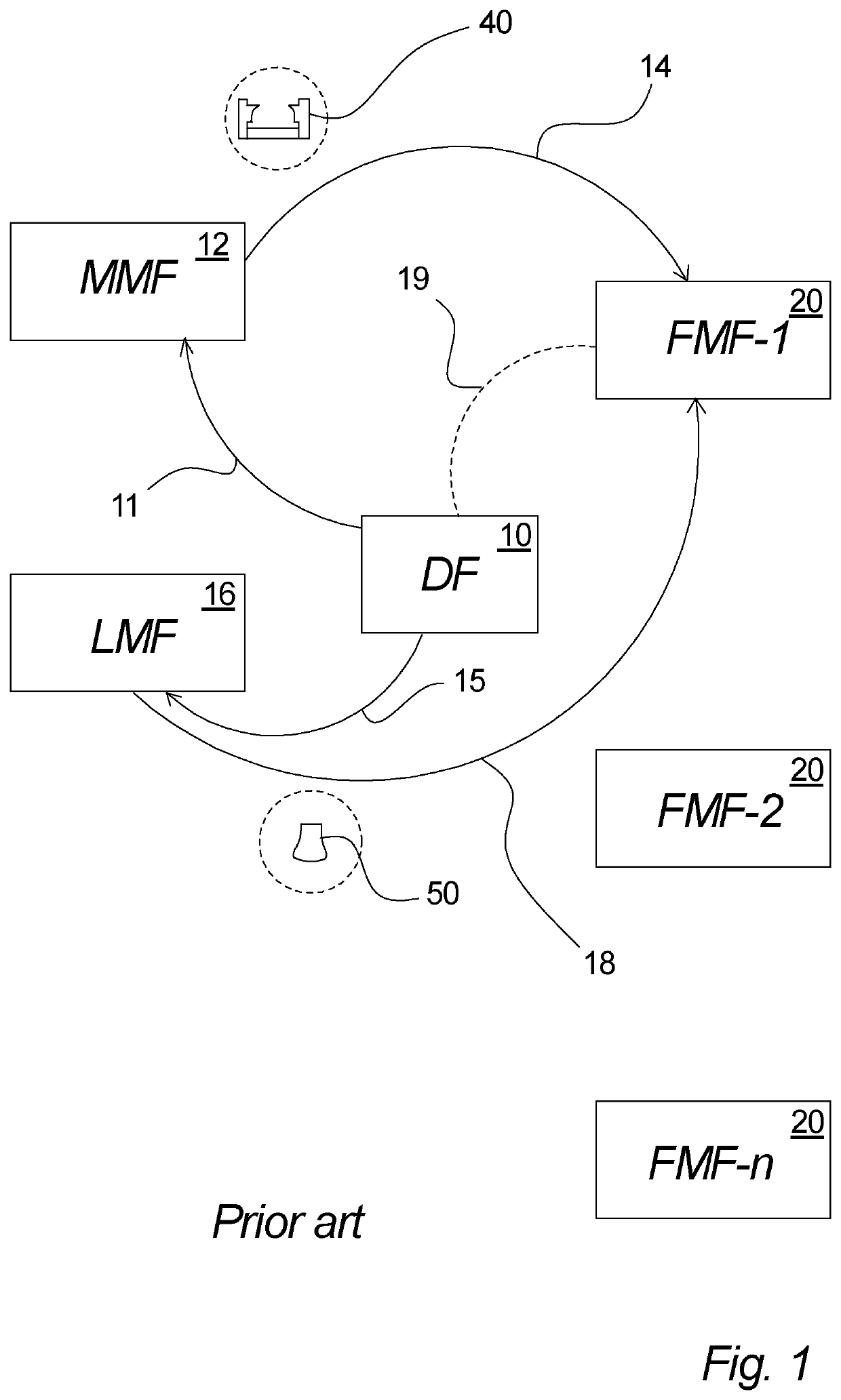 A system for manufacturing last-based equipment for direct injection production of footwear and a method for manufacturing footwear