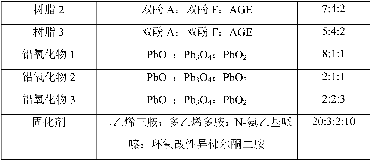 Ray shielding and high-voltage insulating resin composition, as well as preparation method and application of composition