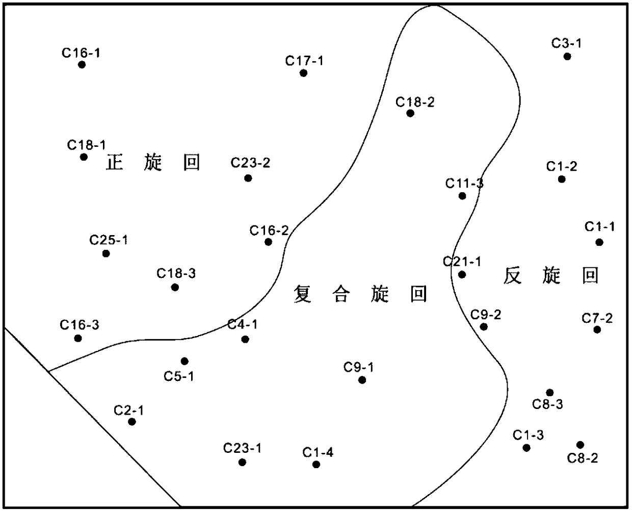 Method for determining lithogenous phase boundary point of carbonate reservoir stratum