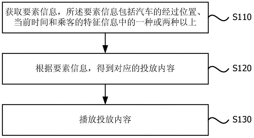 Method and system for vehicle content delivery