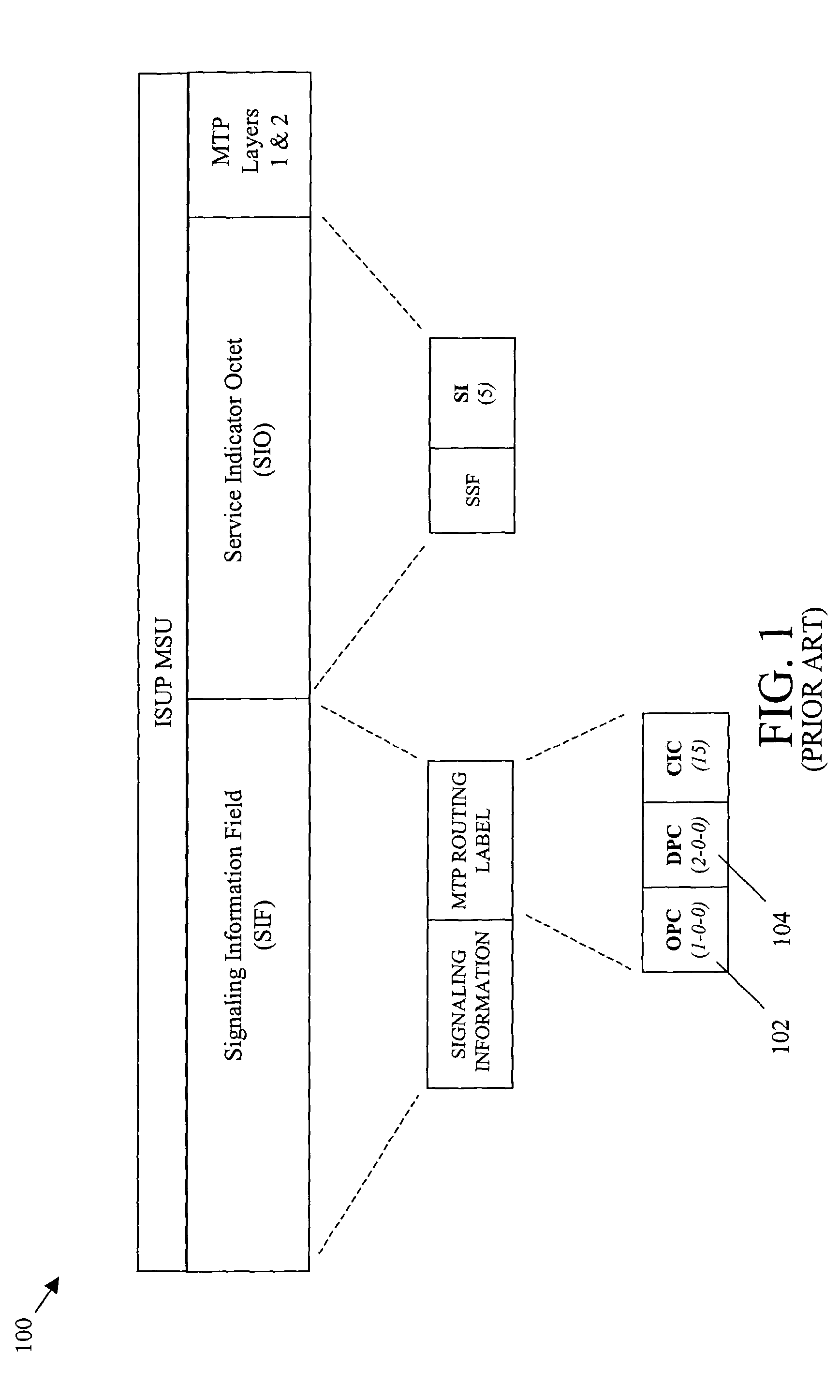 Methods and systems for routing signaling messages to the same destination over different routes using message origination information associated with non-adjacent signaling nodes