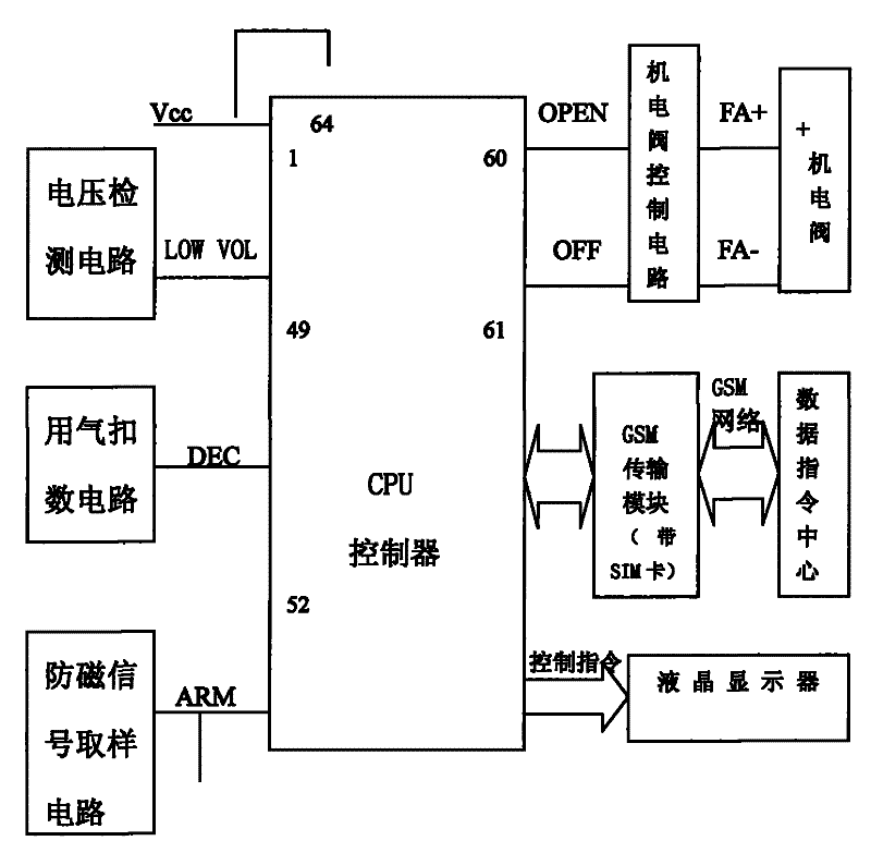 Method for remotely managing gas meter terminal and intelligent gas meter realizing same