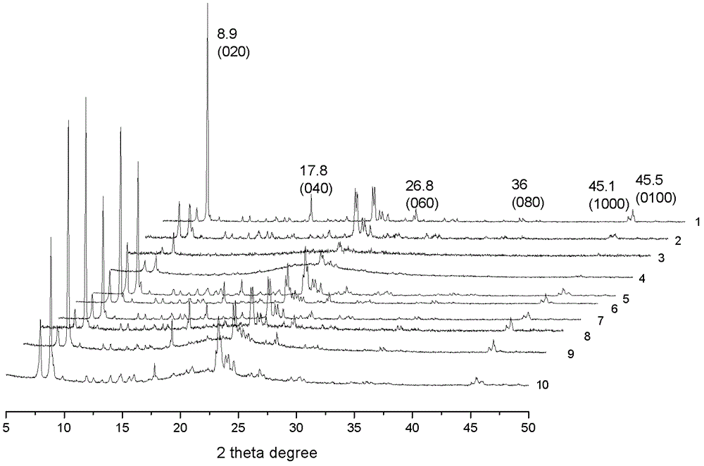 Method for preparing 4-hexen-3-one by dehydration of 4-hydroxyl-3-hexanone