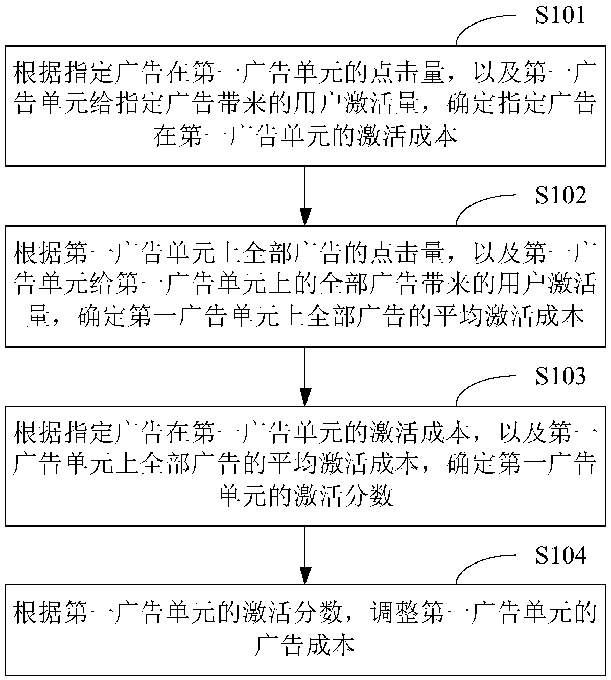 Advertisement delivery monitoring method and apparatus