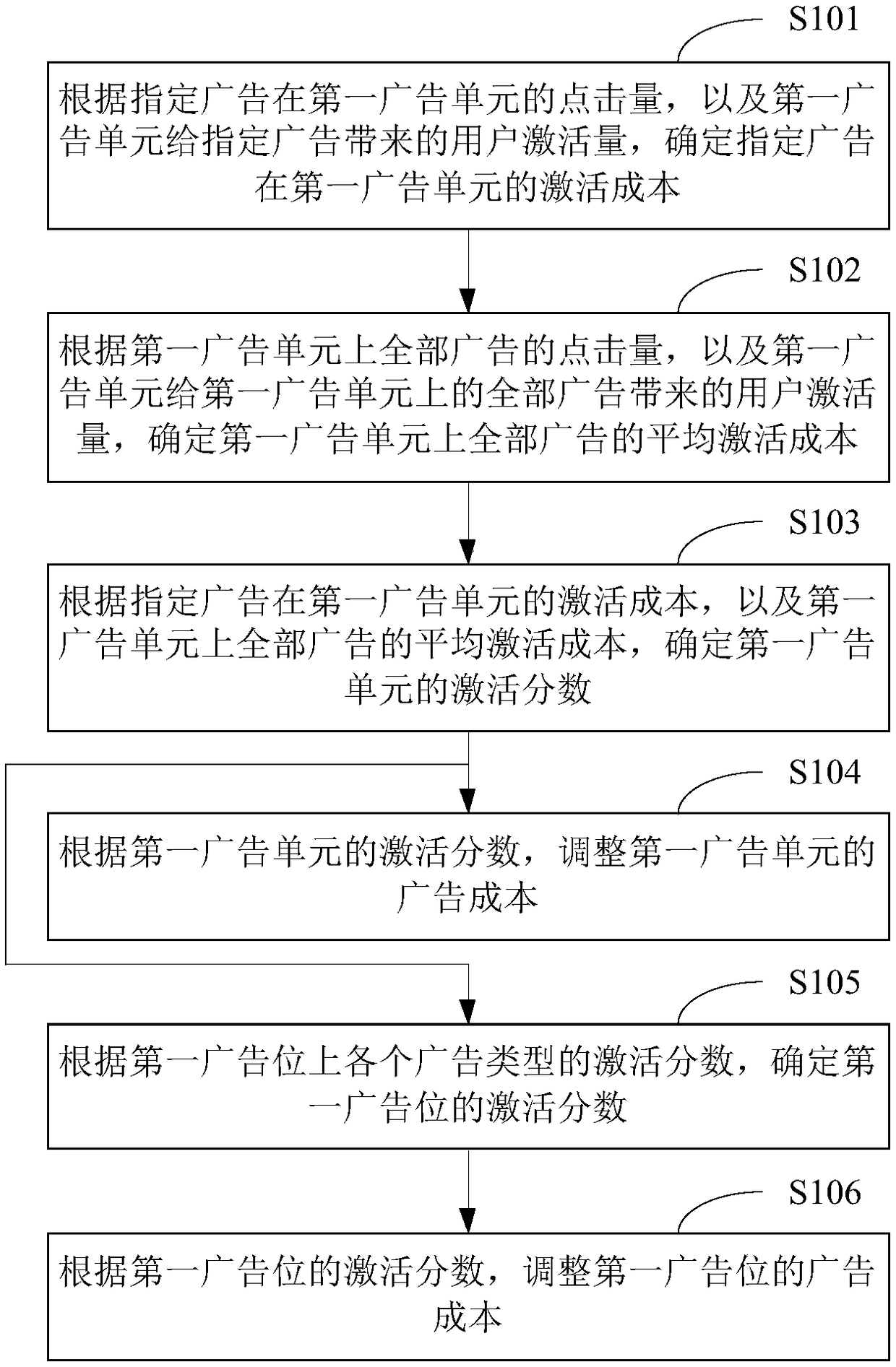 Advertisement delivery monitoring method and apparatus