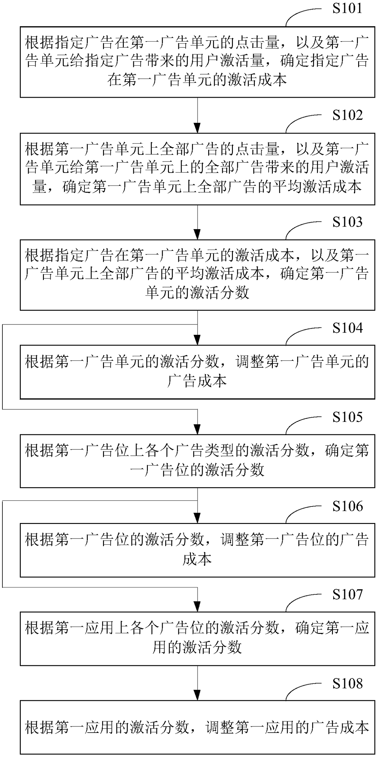 Advertisement delivery monitoring method and apparatus