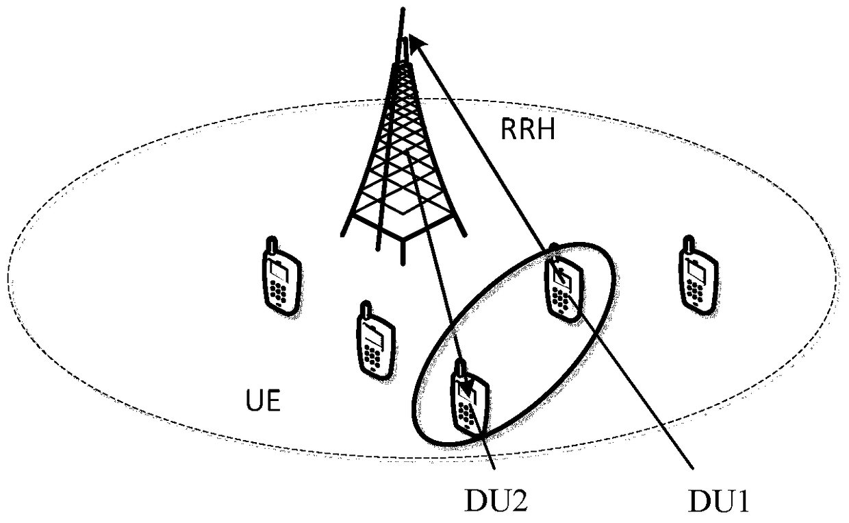 Heterogeneous c-ran network and joint optimization method of d2d communication mode selection and resource scheduling under the network