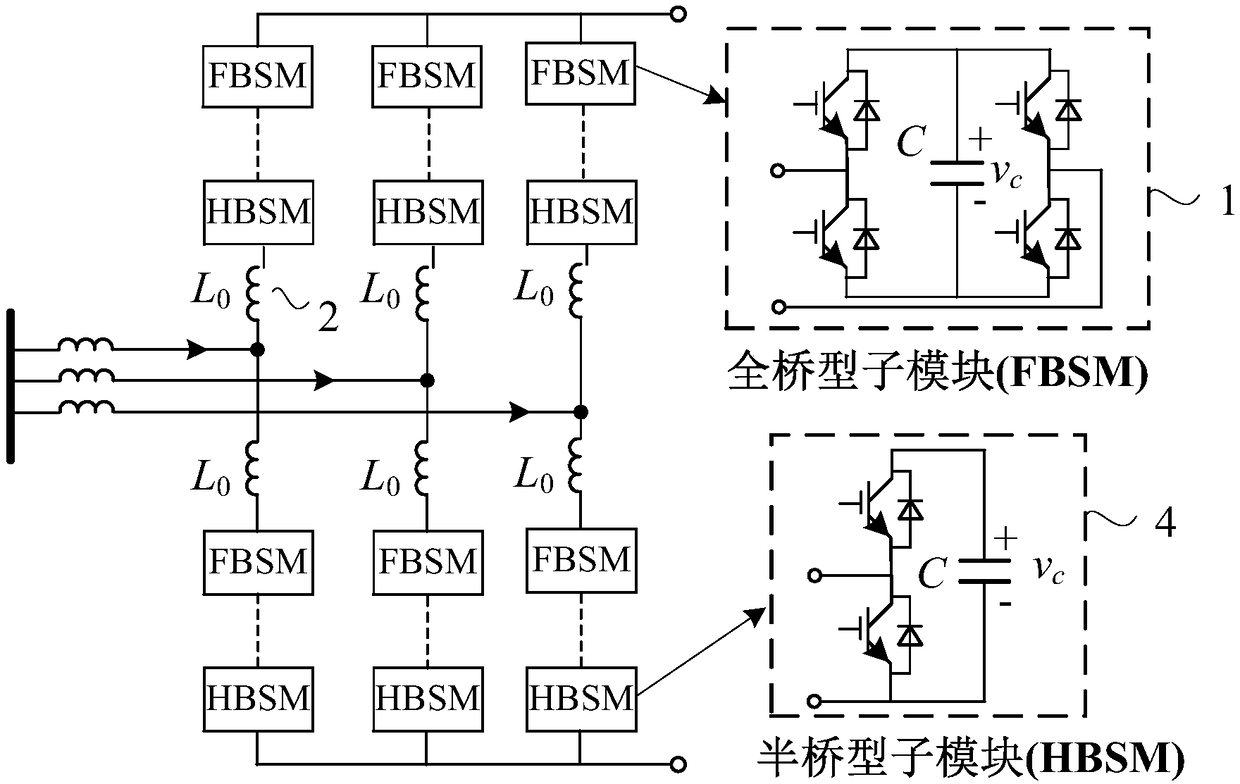 A AC-DC decoupling control method and its application in flexible DC transmission system