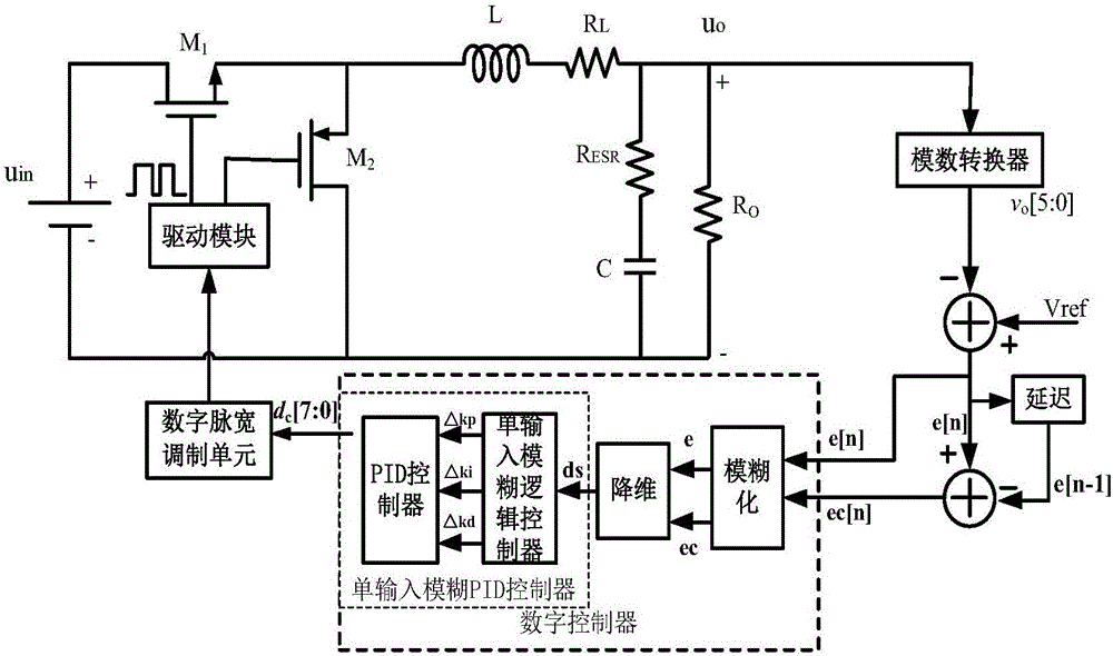 Single-input fuzzy PID control method of Buck type DC-DC converter
