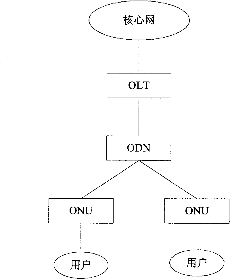 EPON network element configuration method and EPON