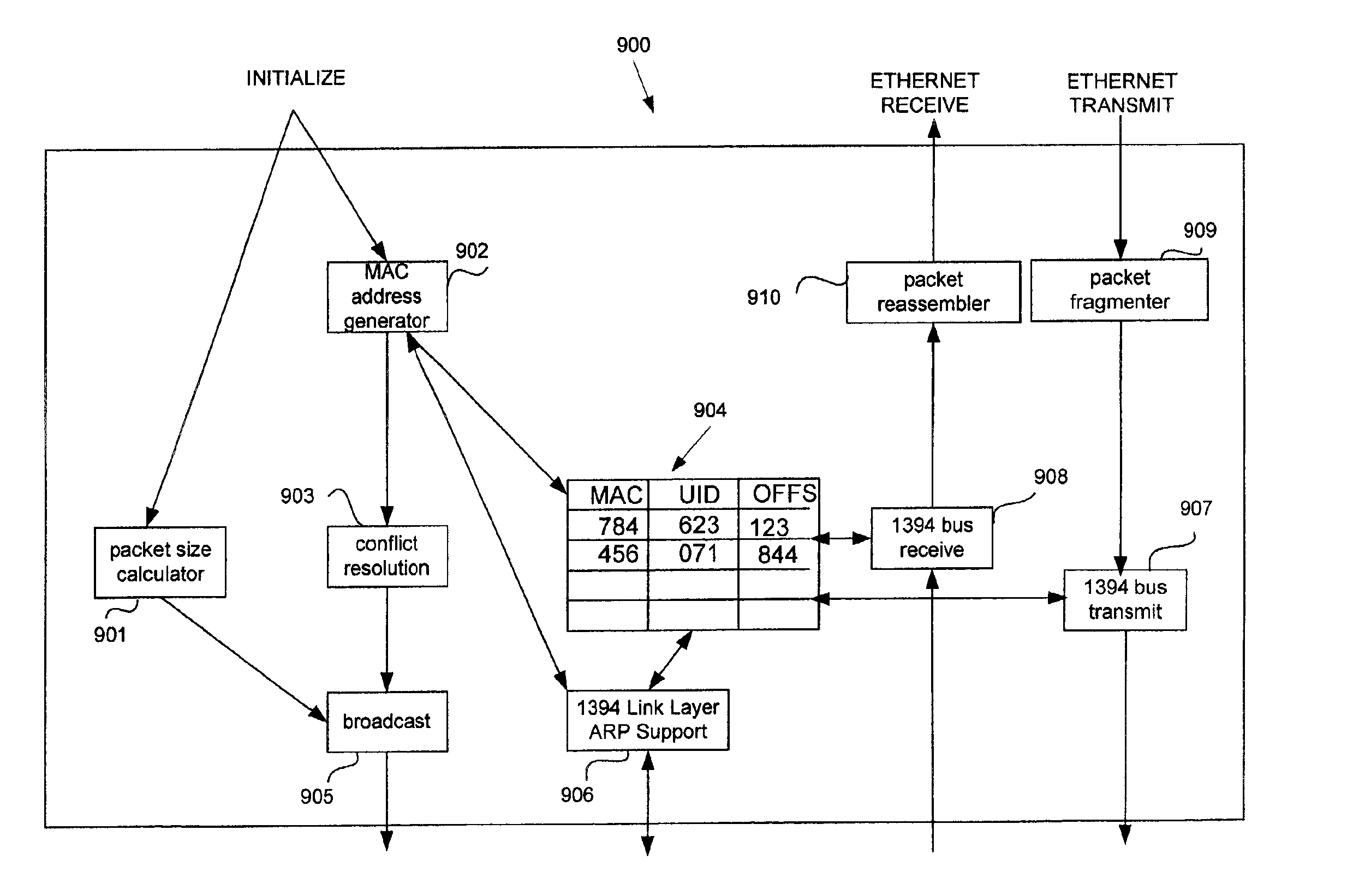 Method and apparatus for emulating ethernet functionality over a serial bus