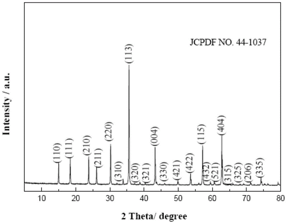 Preparation method of Li2ZnTi3O8 negative electrode material for lithium ion battery