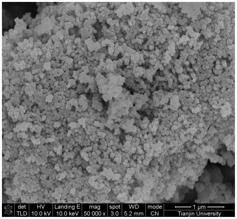 Preparation method of Li2ZnTi3O8 negative electrode material for lithium ion battery