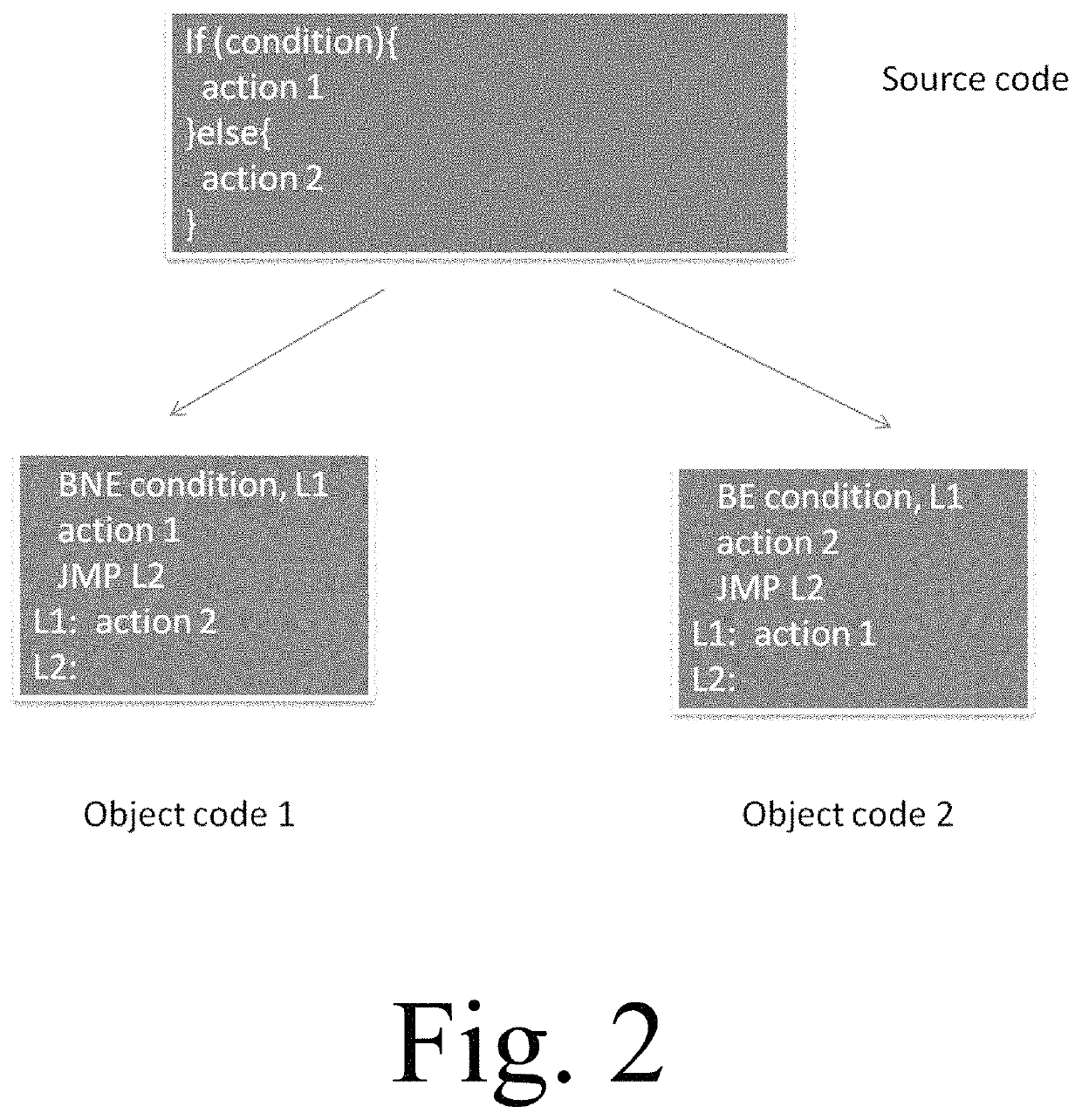 System and method for protecting software from buffer overruns