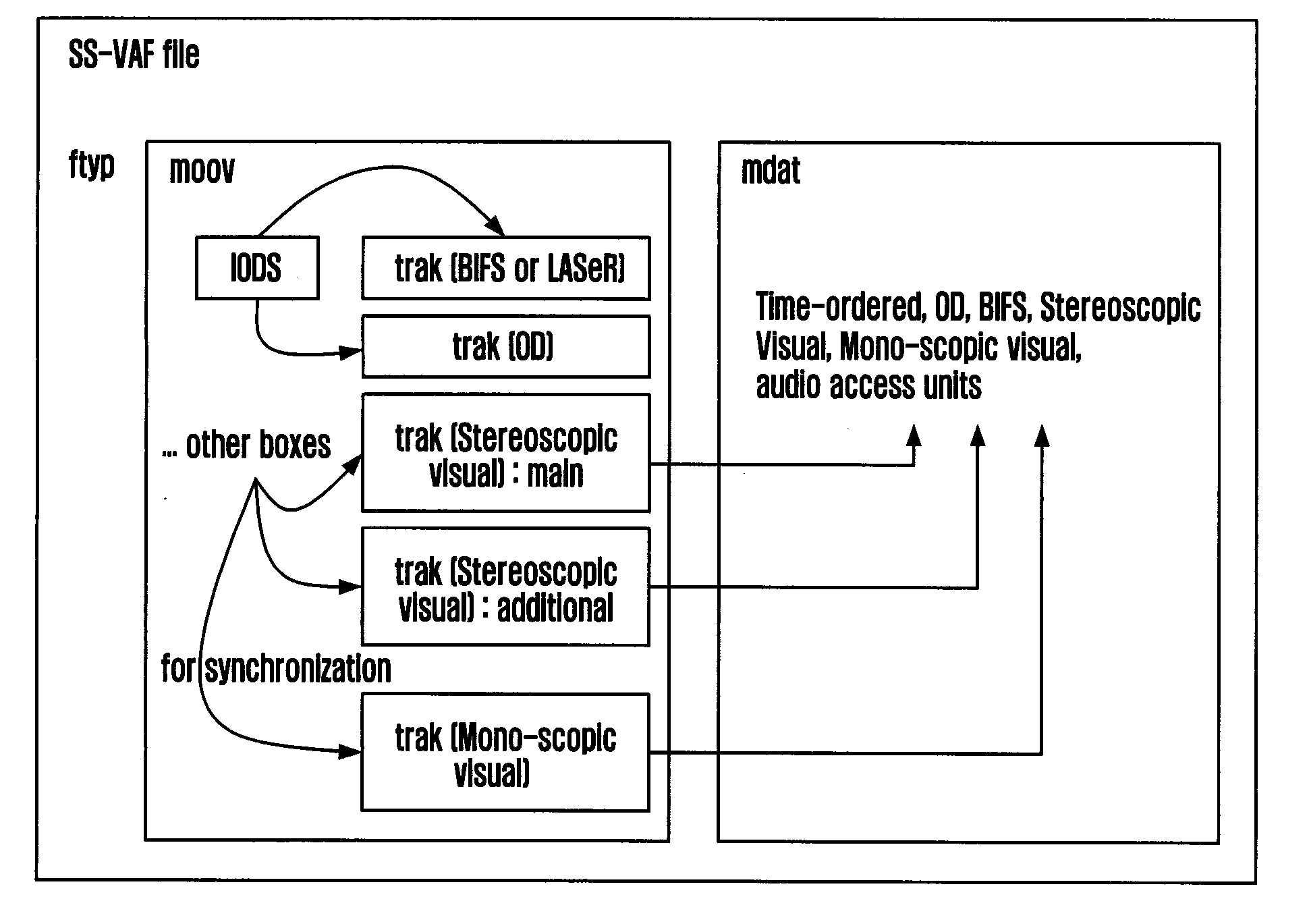 Metadata structure for storing and playing stereoscopic data, and method for storing stereoscopic content file using this metadata
