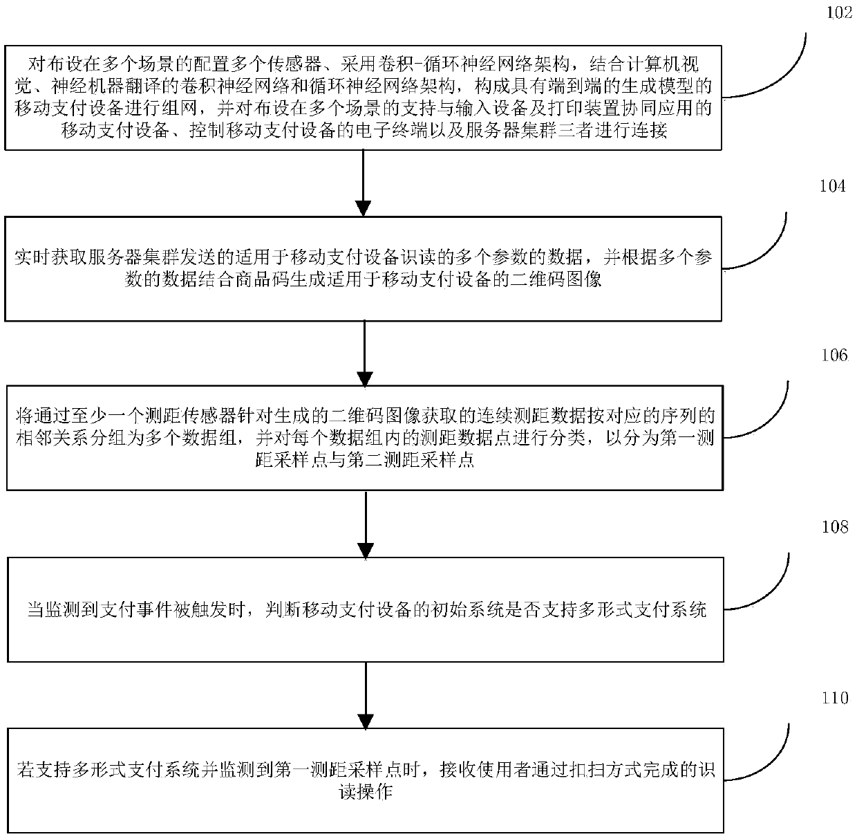 Two-dimensional code reading method and device based on scene perception