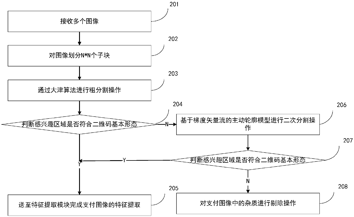 Two-dimensional code reading method and device based on scene perception