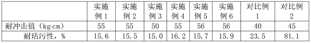 A kind of nano-titanium oxide modified organic silicon adhesive and preparation method thereof