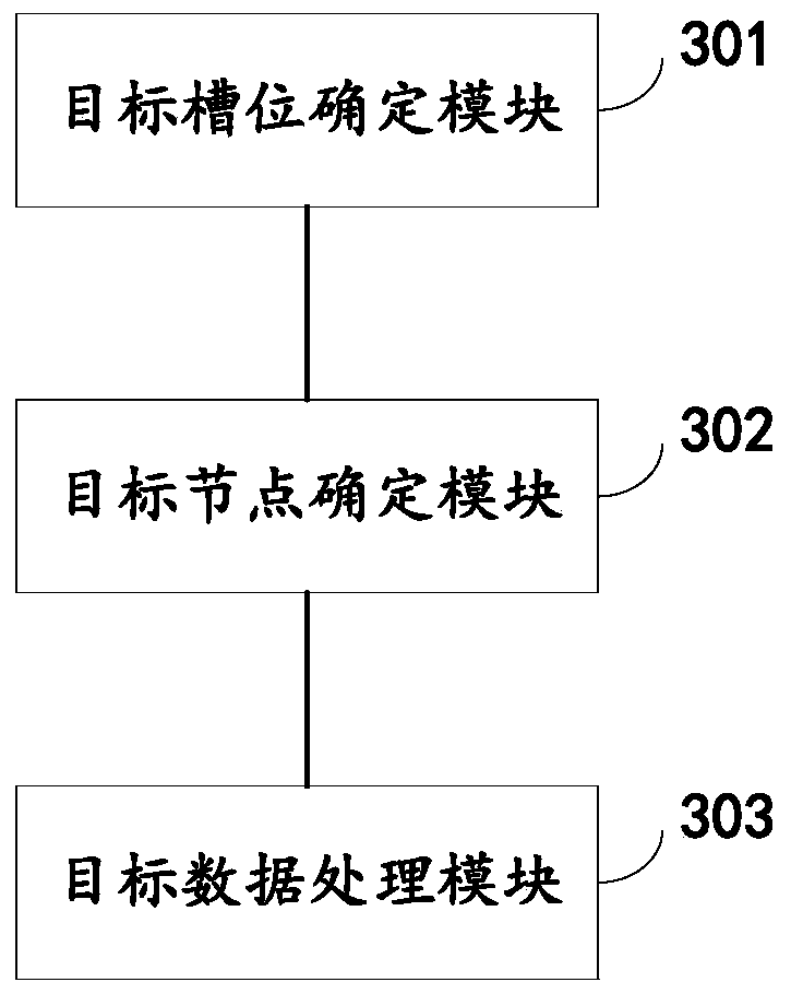 Cache data processing method, device and equipment and storage medium