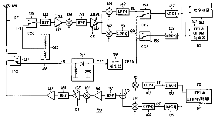 Transmitter and receiver gain calibration by means of feedback in a transceiver