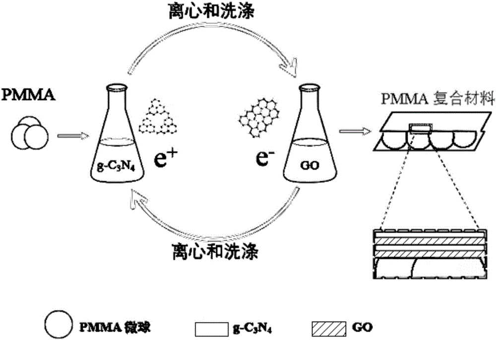 Flame-retardant modified PMMA (polymethylmethacrylate) microspheres and preparation method thereof