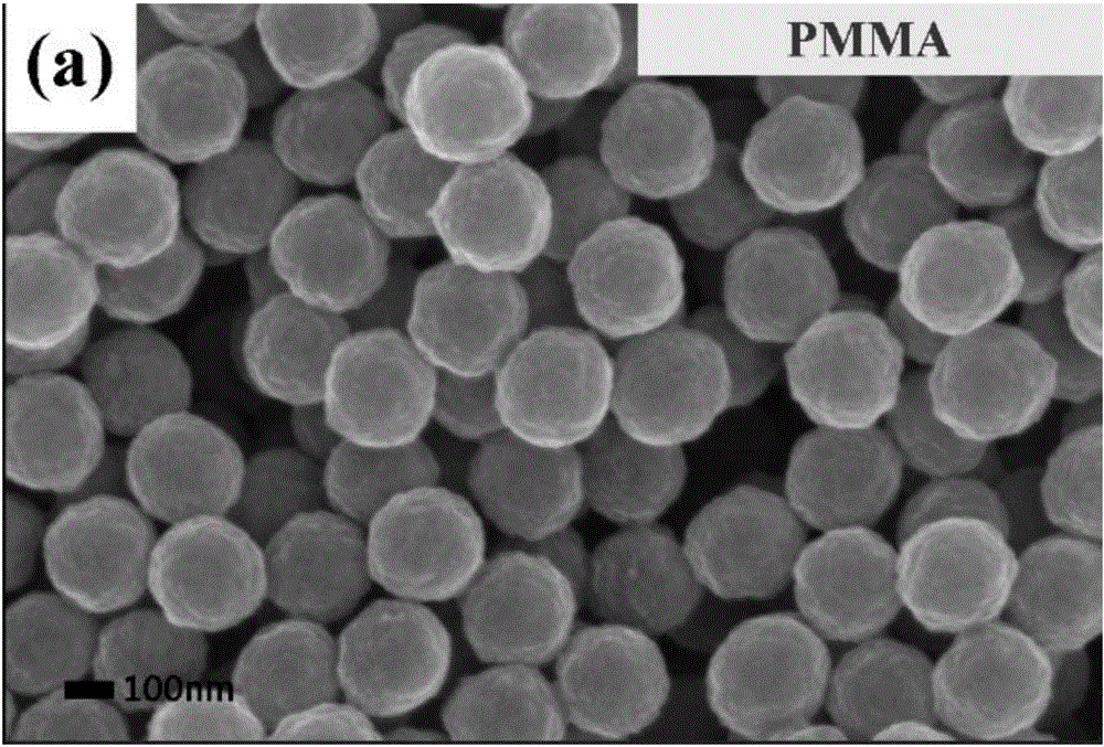Flame-retardant modified PMMA (polymethylmethacrylate) microspheres and preparation method thereof