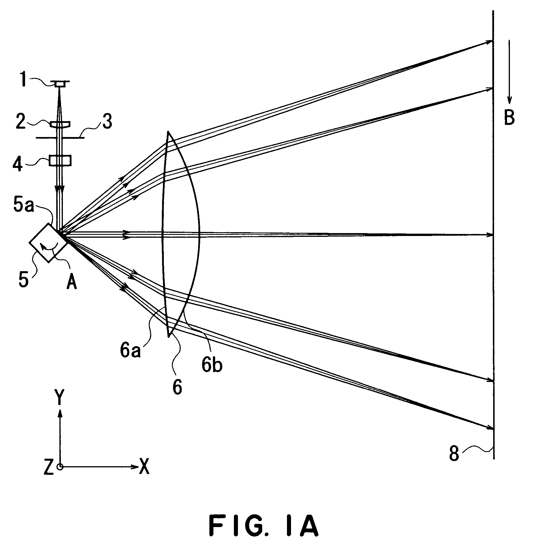 Optical scanning device and image forming apparatus using the same