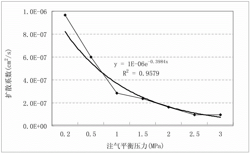 Equipment and method for measuring hydrocarbon diffusion coefficient in rock under high temperature and high pressure