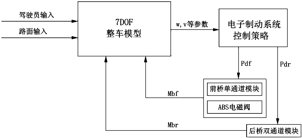Hardware-in-the-loop test bench and test method for electronic brake system of commercial vehicle based on TTC580 controller