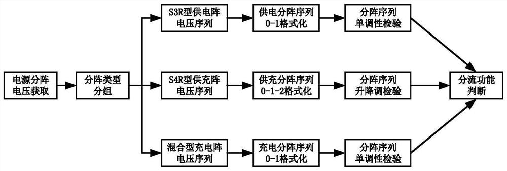 Anomaly detection method and system for satellite power shunt based on power supply sequence analysis