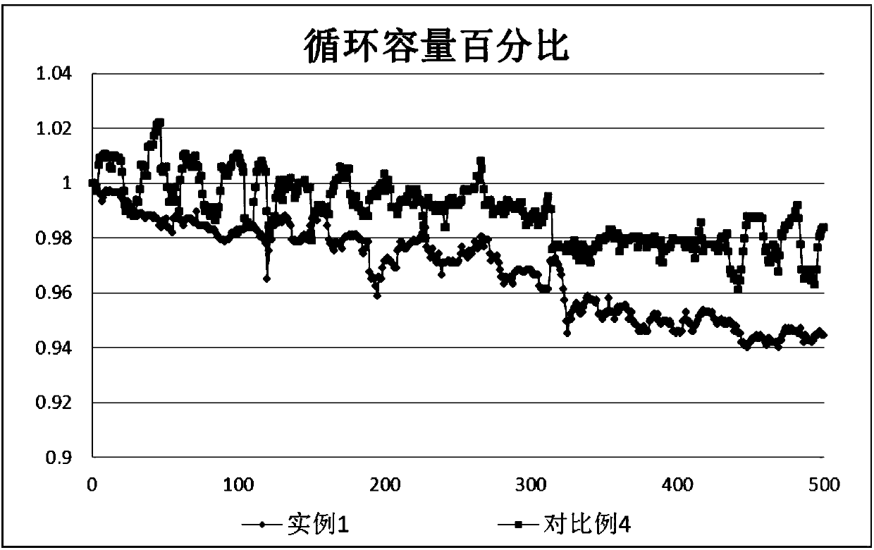 Lithium titanate battery cathode paste and preparation method thereof