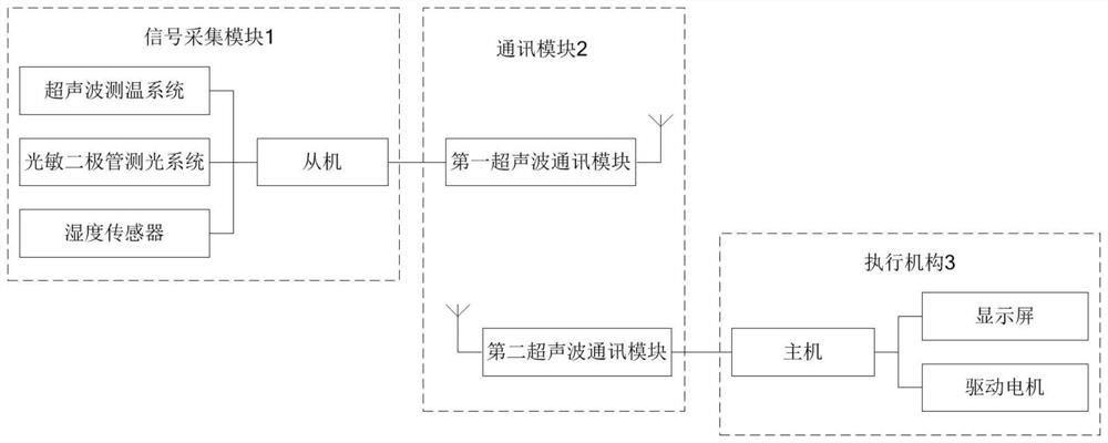 Automatic cleaning device for blinds