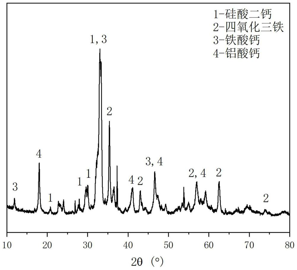 Preparation method and application of late-stage strength-enhancing cementitious material for red mud-based cement concrete