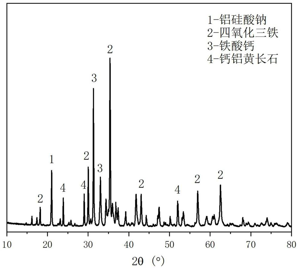 Preparation method and application of late-stage strength-enhancing cementitious material for red mud-based cement concrete