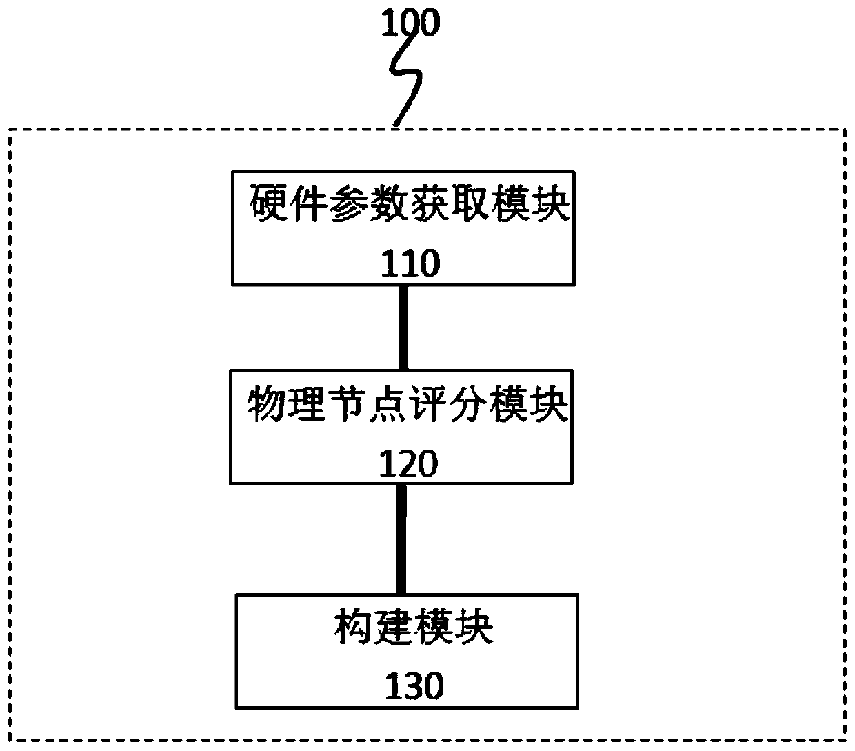 A Parallel Cloud Service System and Construction Method Based on Performance Requirements