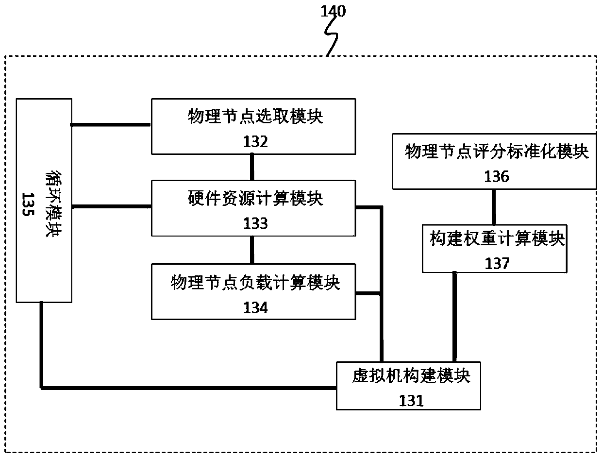 A Parallel Cloud Service System and Construction Method Based on Performance Requirements